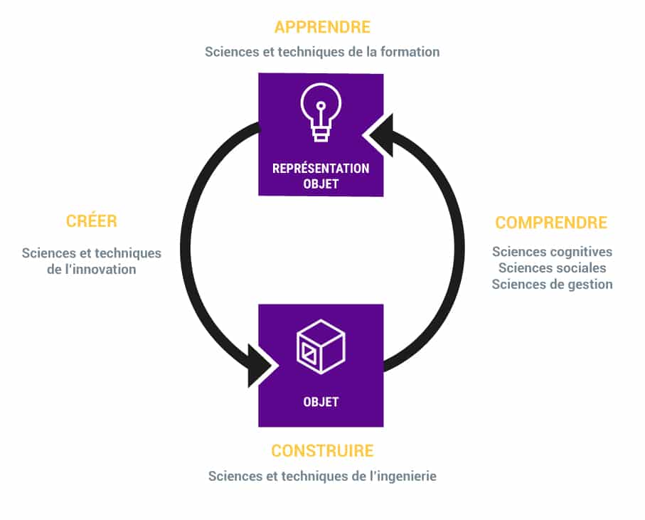 apprendre et innover