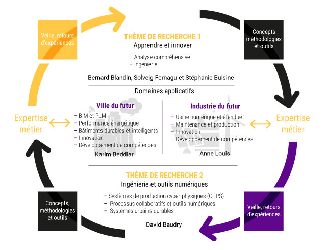 apprendre et innover