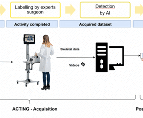 ACTING – Advanced laparosCopic TrainINg based on Gesture and posture recognition